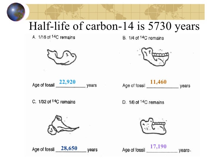 Radiocarbon dating